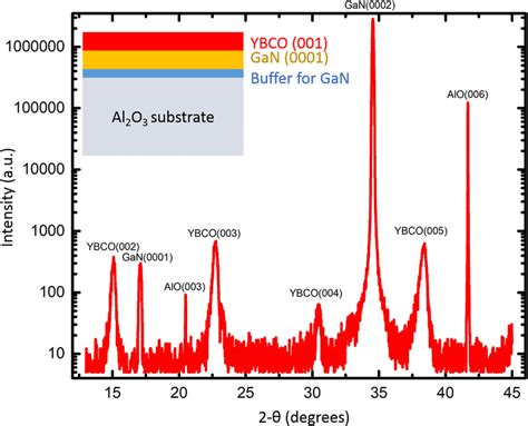 thin film thickness measurement by xrd|ultra thin film x ray diffraction.